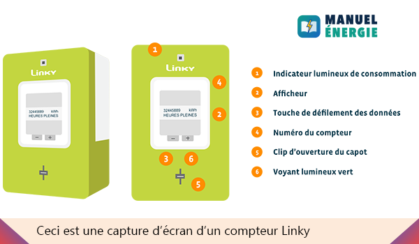 consommation compteur Linky enedis