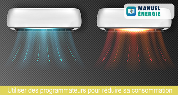 Réduire la consommation du climatiseur.