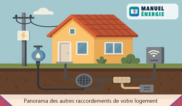 Panorama des autres raccordements de votre logement