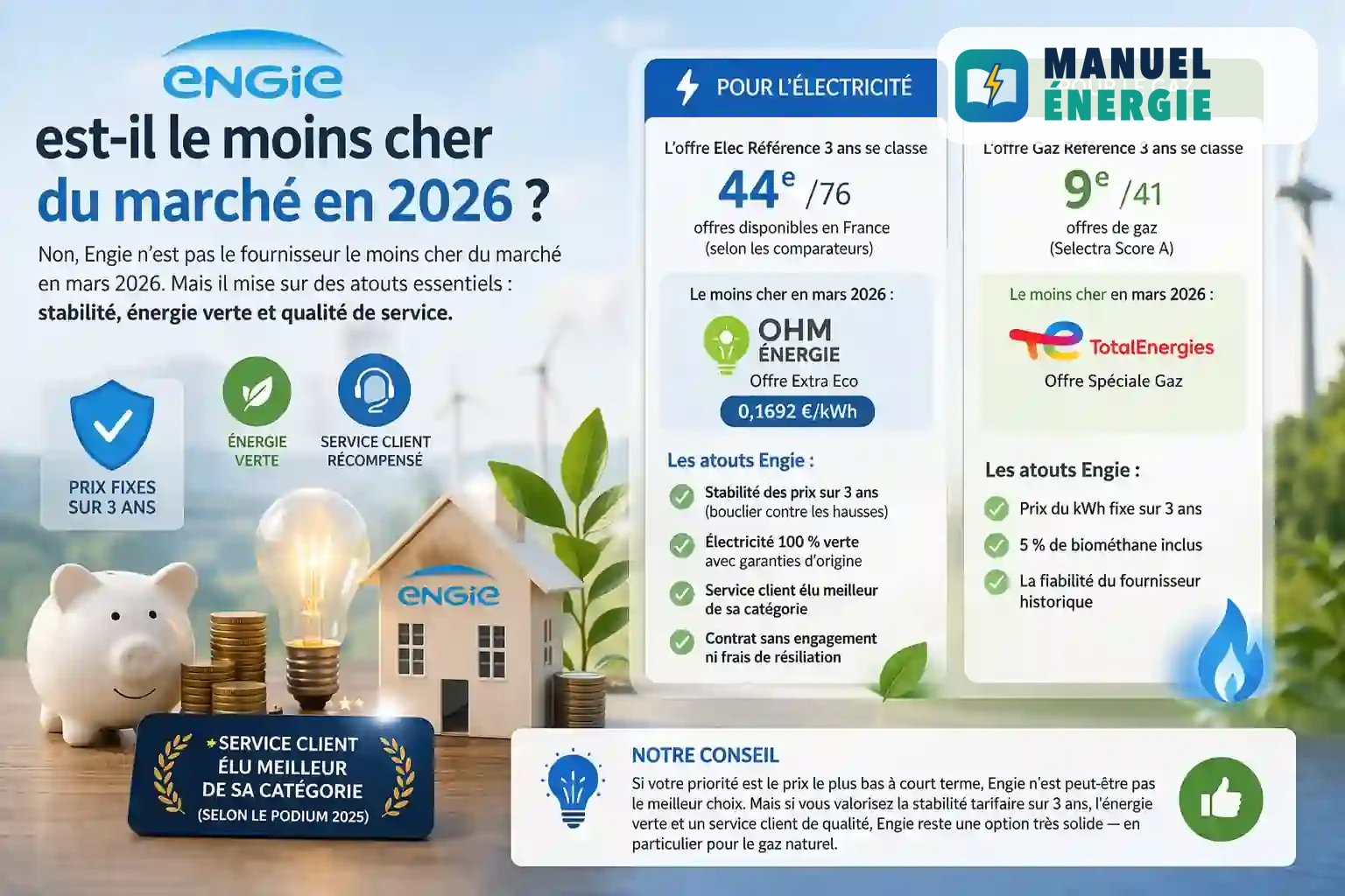 Comparatif Engie 2026 fournisseur énergie prix électricité gaz stabilité tarifaire